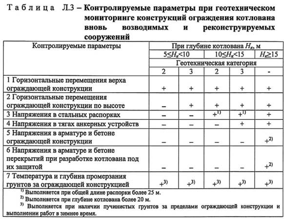 Таблица Л3