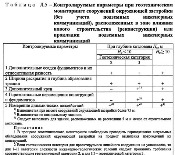 Таблица Л5